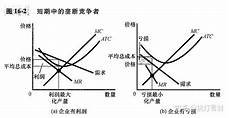 长期中变传奇